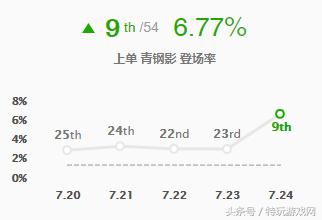 英雄联盟韩服ad精彩集锦,英雄联盟卡蜜尔操作