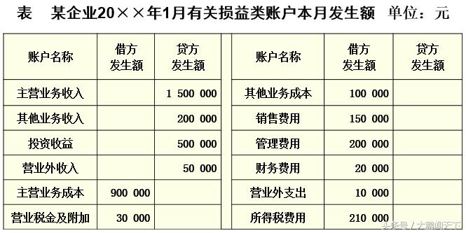 零基础会计视频全套教程2018,会计2020学习零基础免费视频