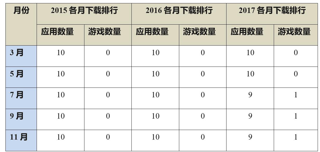 印度市场潜力无限,印度市场游戏项目有哪些