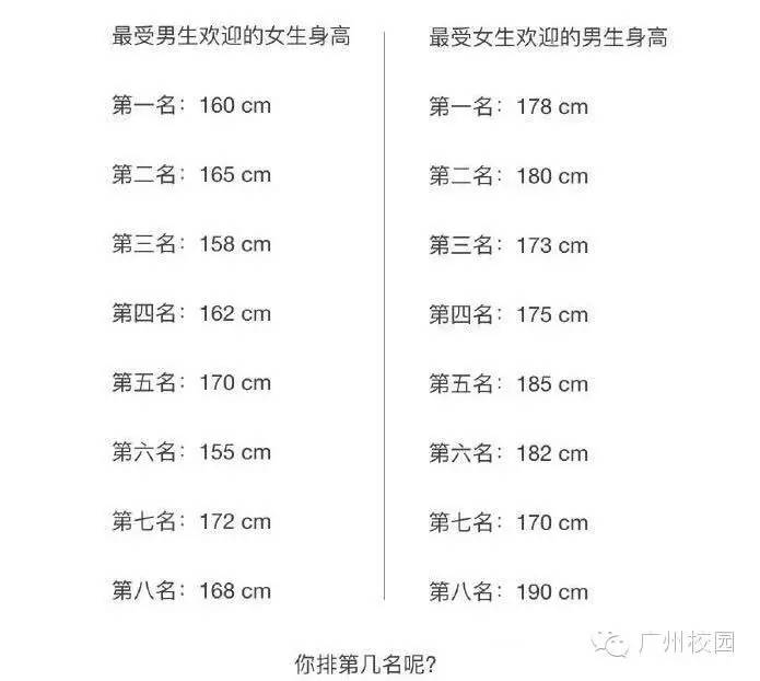 最受异性欢迎的身高排行,女生最受异性欢迎身高