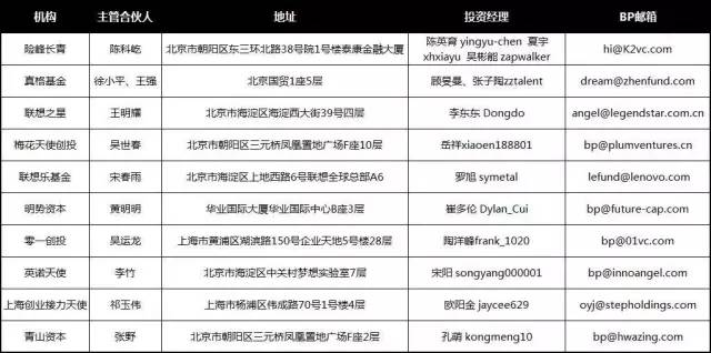 天使投资机构邮箱,50家天使投资机构名单