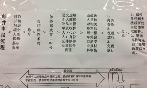海淘税收新政细则出台,海淘缴税的标准有哪些