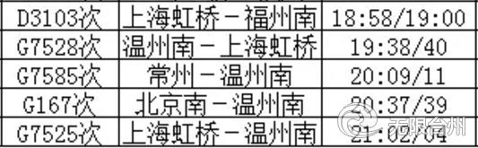 最新台州火车站列车时刻表,收藏火车时刻表