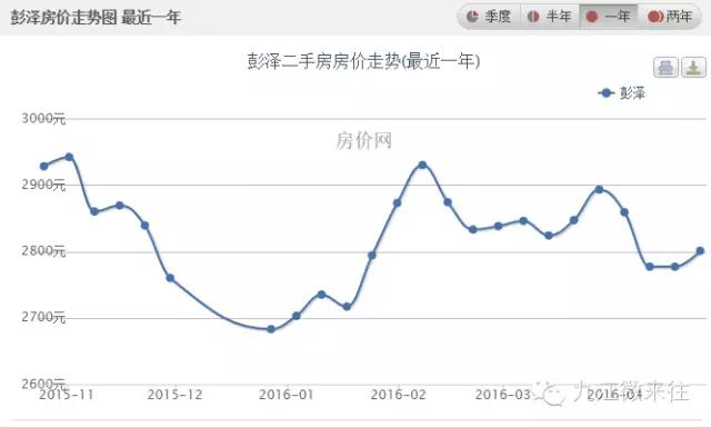 九江中航城二手房最新房价,江西九江房价二手房