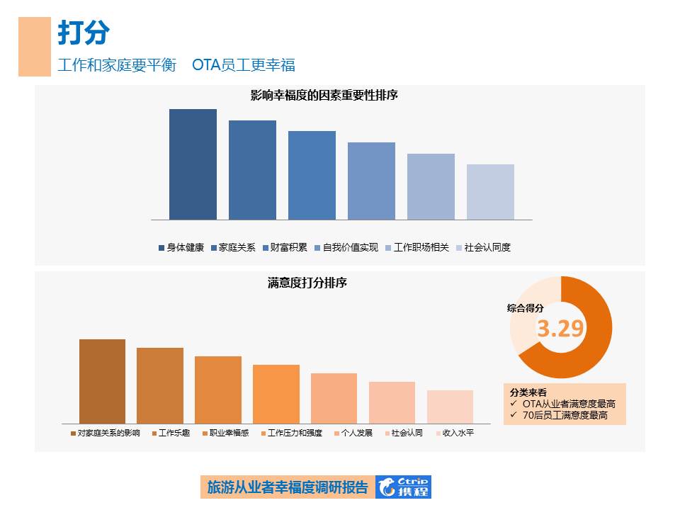 携程旅游行业的优缺点,携程旅游发展历程与现状