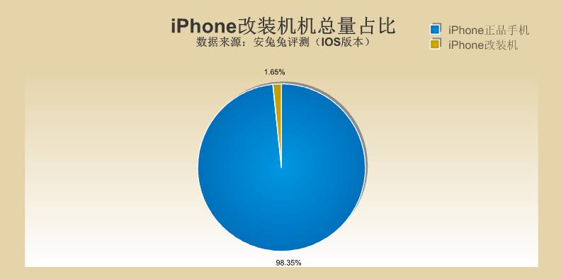 价值6000元的经验分享：一招鉴别iPhone改装机