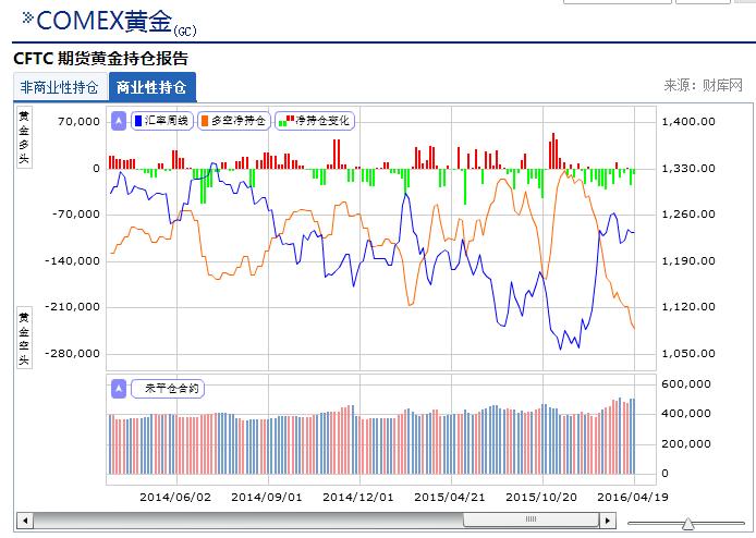 点掌财经毛利哥出版的书,毛利哥点掌财经