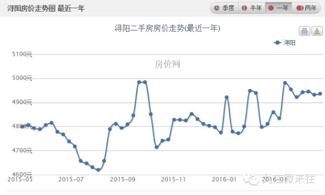 九江中航城二手房最新房价,江西九江房价二手房