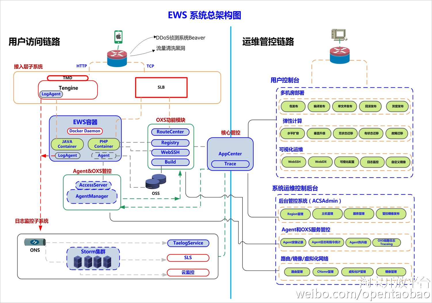 阿里云聚石塔,阿里内部高管演讲干货合集
