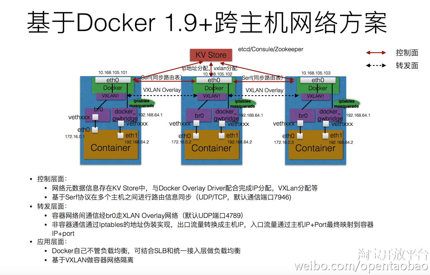 阿里云聚石塔,阿里内部高管演讲干货合集