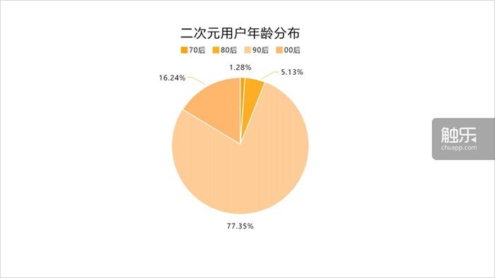 日漫IP大战不断，黑桃互动再扩二次元版图