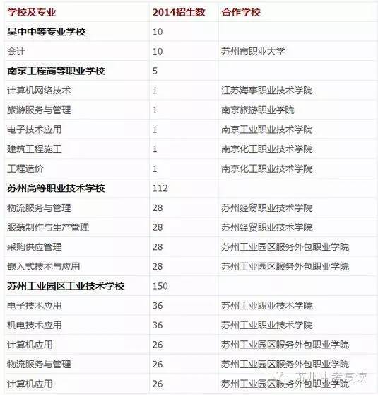 中考没考好上不上中专,中考体育没考好怎么办