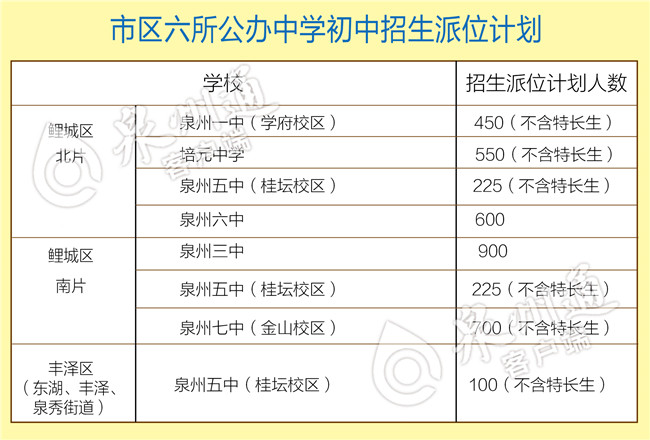 今年泉州市区学校招满了吗,泉州属地招生政策解读