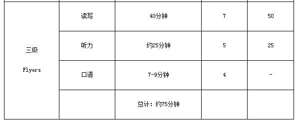 小学剑桥英语有必要学吗,剑桥少儿英语supermind