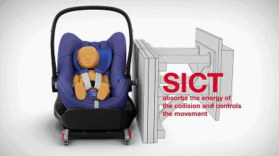 麦克英孚旗下安全座椅,麦克英孚代工