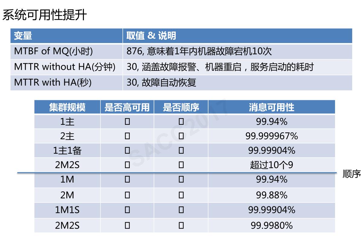 「云智未来」阿里中间件RocketMQ——万亿级数据洪峰下的消息引擎