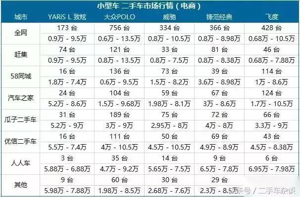 哪个城市的车最便宜,猜猜看哪辆车的车牌最值钱