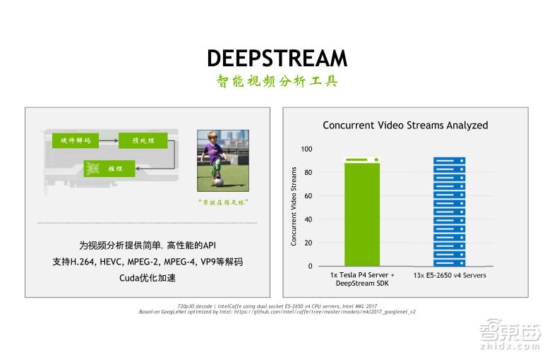 TeslaV100深度讲解：专为深度学习设计的TensorCore有多牛？