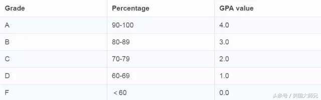 我们留学的到底哪里得罪你们这些编剧了：跪求2018不再被黑