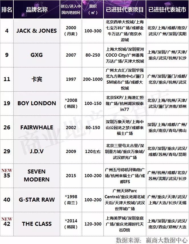 流行款服饰品牌排行榜最新,近两年新出服装品牌大全