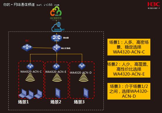 便捷云端管控WA4320-C/D/E系列AP产品评测