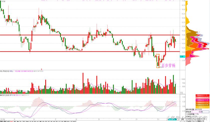 布局旅游股,布局消费股