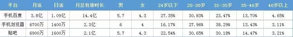 今日头条信息流推广,朋友圈信息流广告的内容管理机制