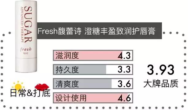 唇膏测评最新网站,好用不掉色唇膏测评