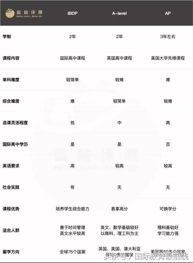 2020年北京国际学校排行榜,2019北京国际学校排名榜