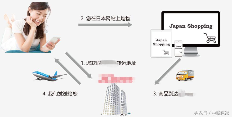 电商与平台矛盾,跨境电商和海淘代购的优劣