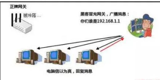 arp攻击怎么解决,arp攻击是病毒吗