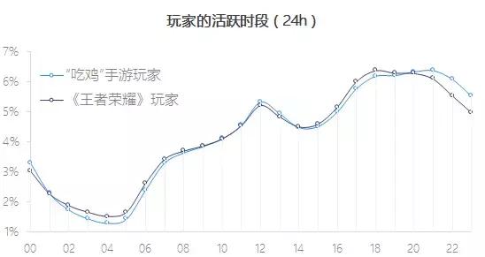 大吉大利吃鸡,大吉大利吃鸡合集