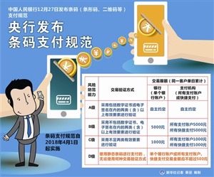 加油扫码付费吗,加油站扫码支付新规定