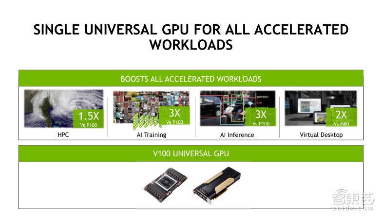 TeslaV100深度讲解：专为深度学习设计的TensorCore有多牛？