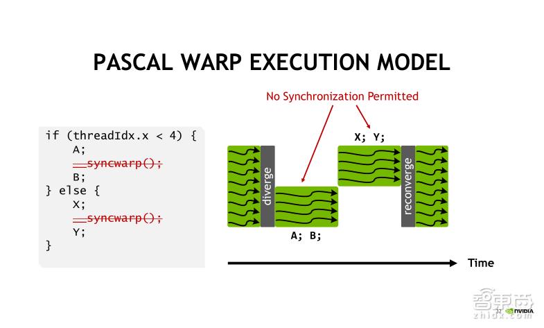 TeslaV100深度讲解：专为深度学习设计的TensorCore有多牛？