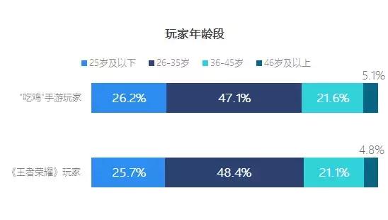 大吉大利吃鸡,大吉大利吃鸡合集
