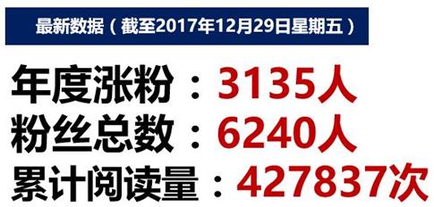 慧人头条号2017成绩单：击败同领域88%作者，感谢6240名粉丝支持