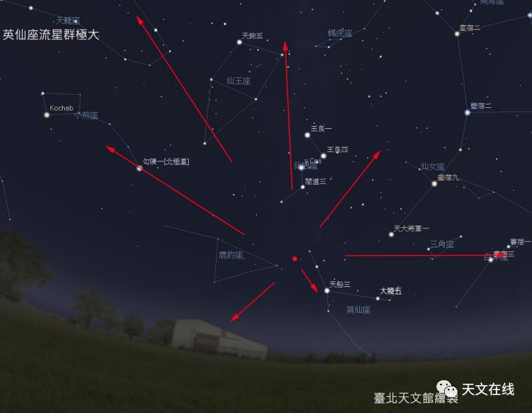 2020年重要天文现象,近几年的天象越来越多