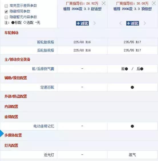 5万左右想买个两厢车推荐,5万能买到的两厢空间大