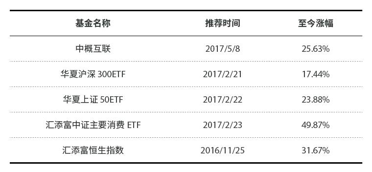 炒股每年赚20%难不难,3年赚100万其实不难