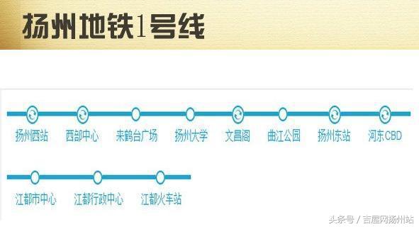 扬州哪些商场比较好,扬州商场哪个好玩