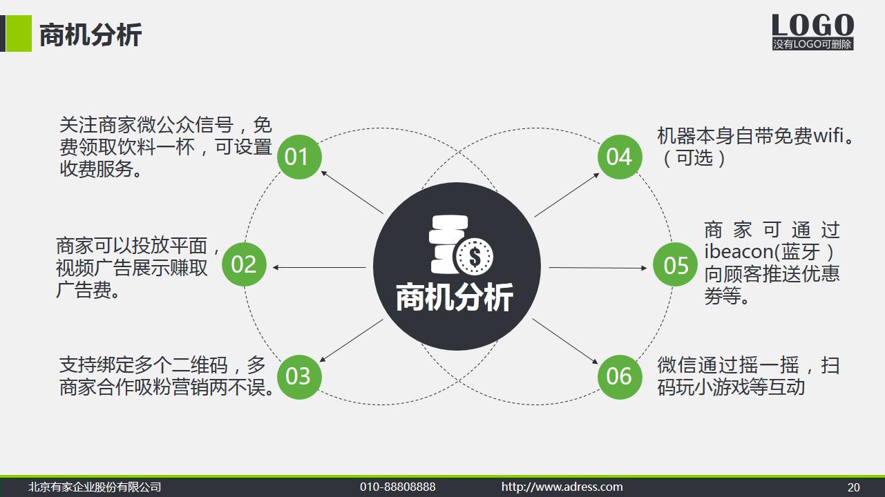 一套思路超清晰的公司简介产品宣传PPT，值得借鉴学习