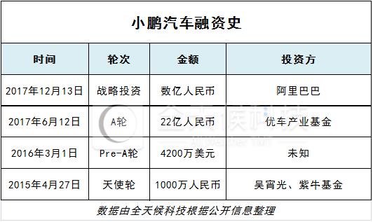 人工智能、共享经济、新零售……2017那些创业风口现在怎么样了？