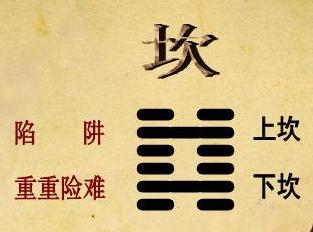 易经大讲堂六爻卦爻强弱,六爻中的坎卦怎么看财运