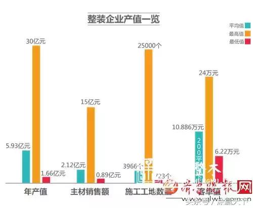 中国油漆行业分析报告,中国家装市场调查报告