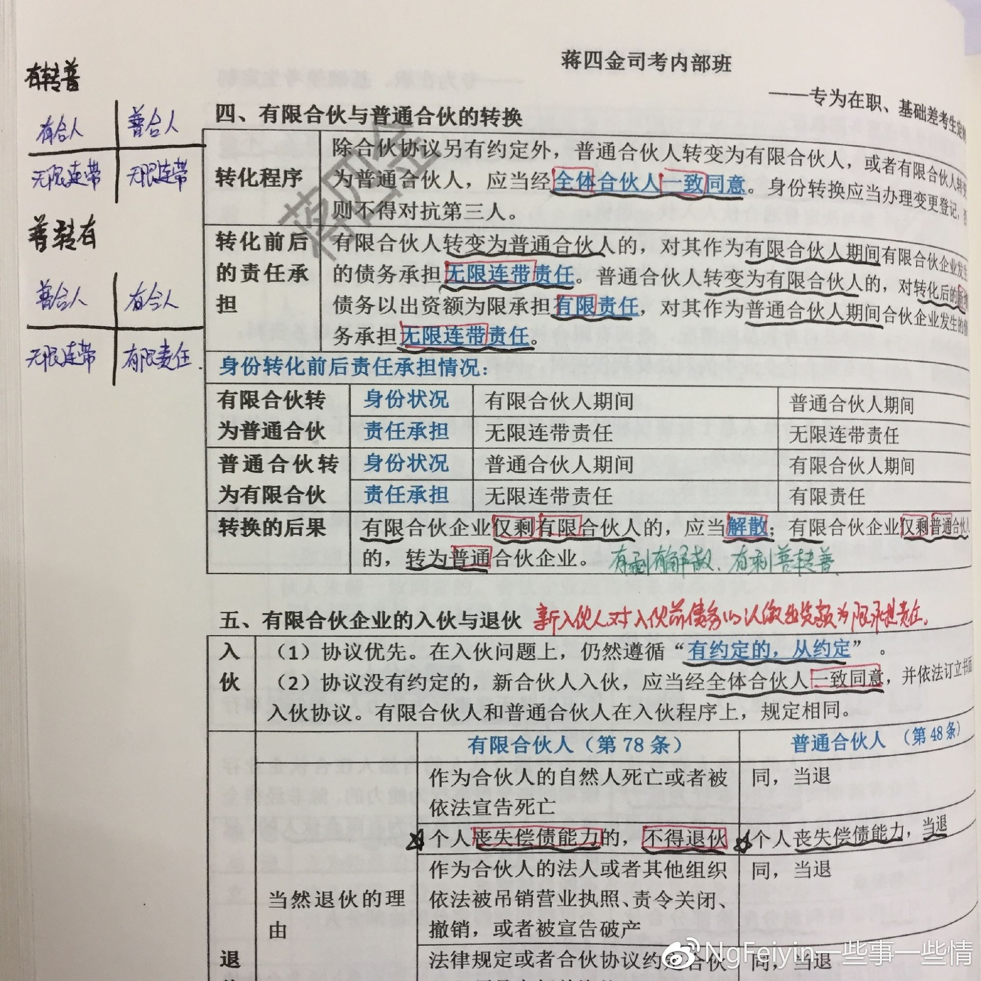 司考一轮复习,司考的漫漫长路怎么度过