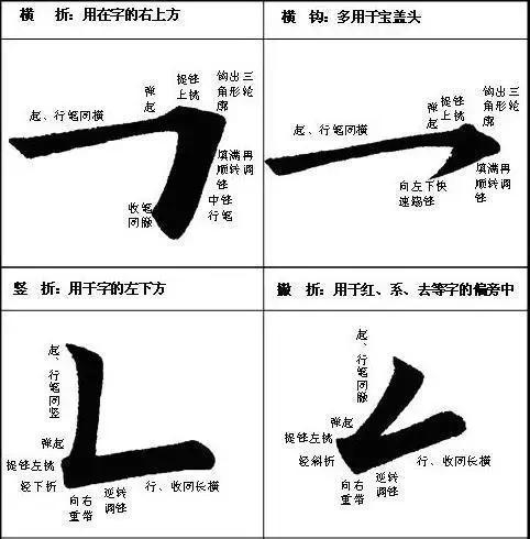 从零写楷书的基本方法,零基础学写楷书入门