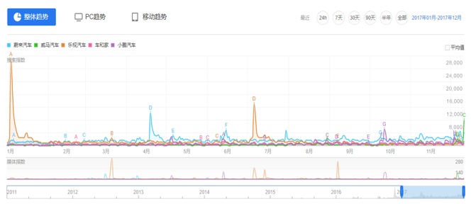 电动车崛起有何机遇,中国发展电动车的底层逻辑