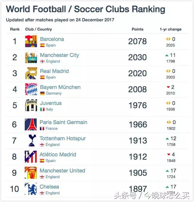 「2017西班牙圆梦之旅」你心中的马德里和巴塞罗那有多远？