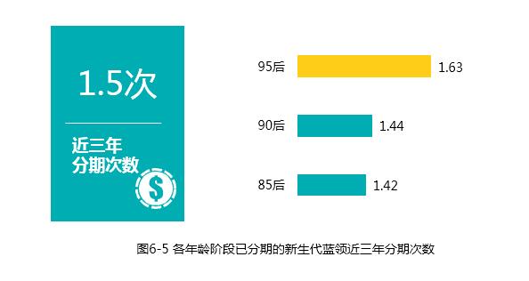 月薪过万的轻松工作有哪些,月薪轻松过万行业